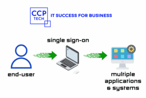 Office 365 with JumpCloud