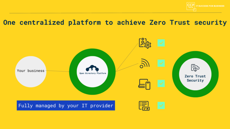 JumpCloud logo with Zero Trust security concept illustration